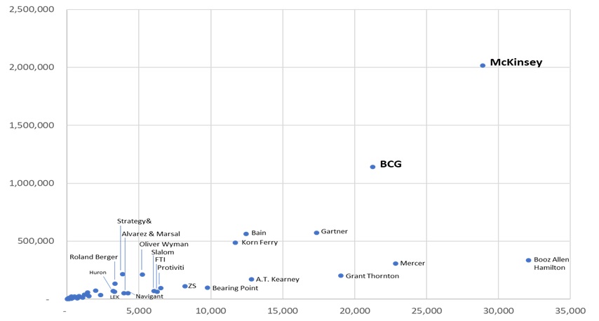 Measures of Linkedin&nbsp;influence