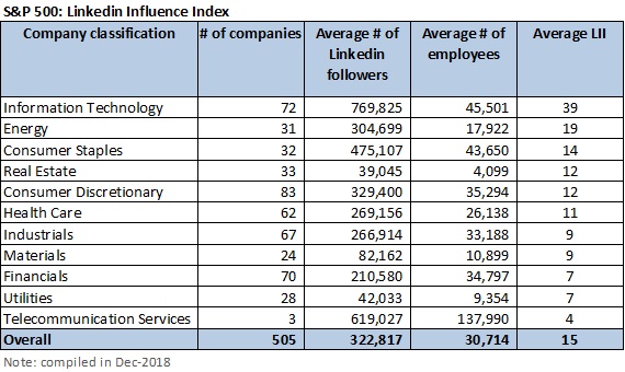 Linkedin table 1 - final.jpg